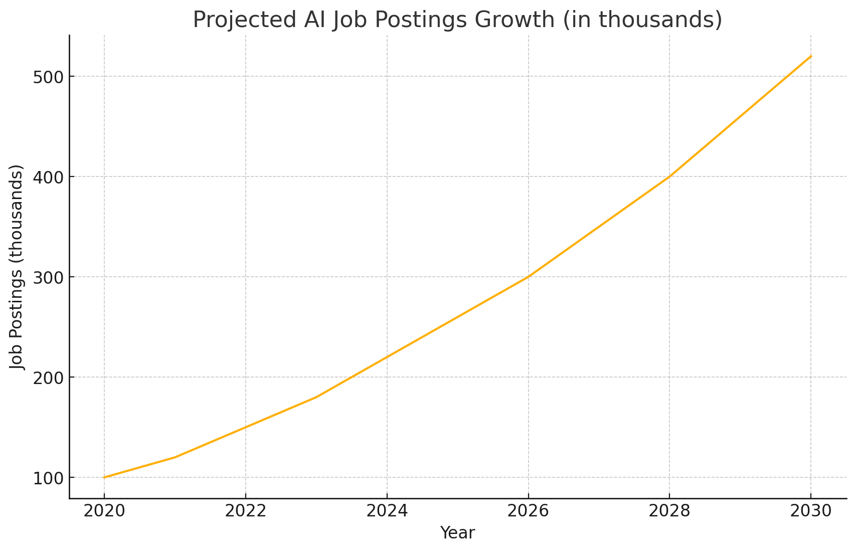 Staying Relevant: Essential AI Skills for the 40+ Workforce in the Age of Automation