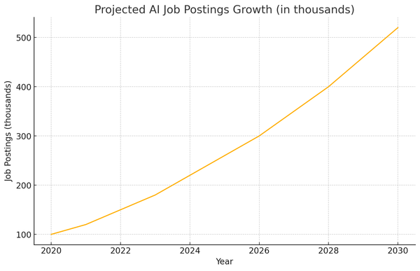Staying Relevant: Essential AI Skills for the 40+ Workforce in the Age of Automation